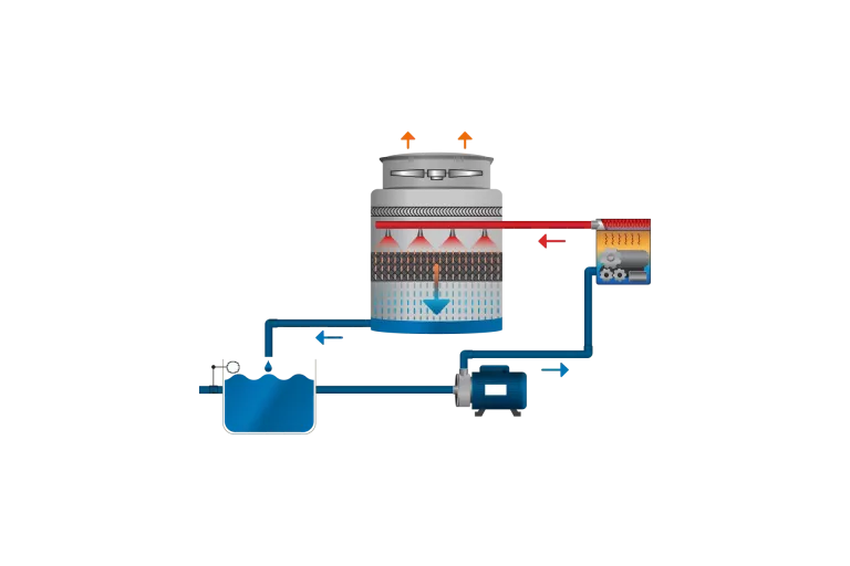 01-Cooling-Tower-Open-Circuits-WEP