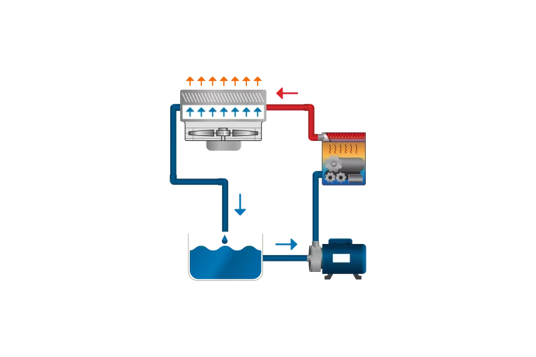 02-Cooling-Tower-Closed-circuits-WEP