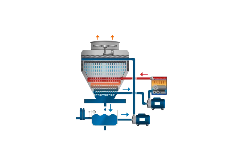 03-Cooling-Tower-Semiopen-Hybrid-Wep